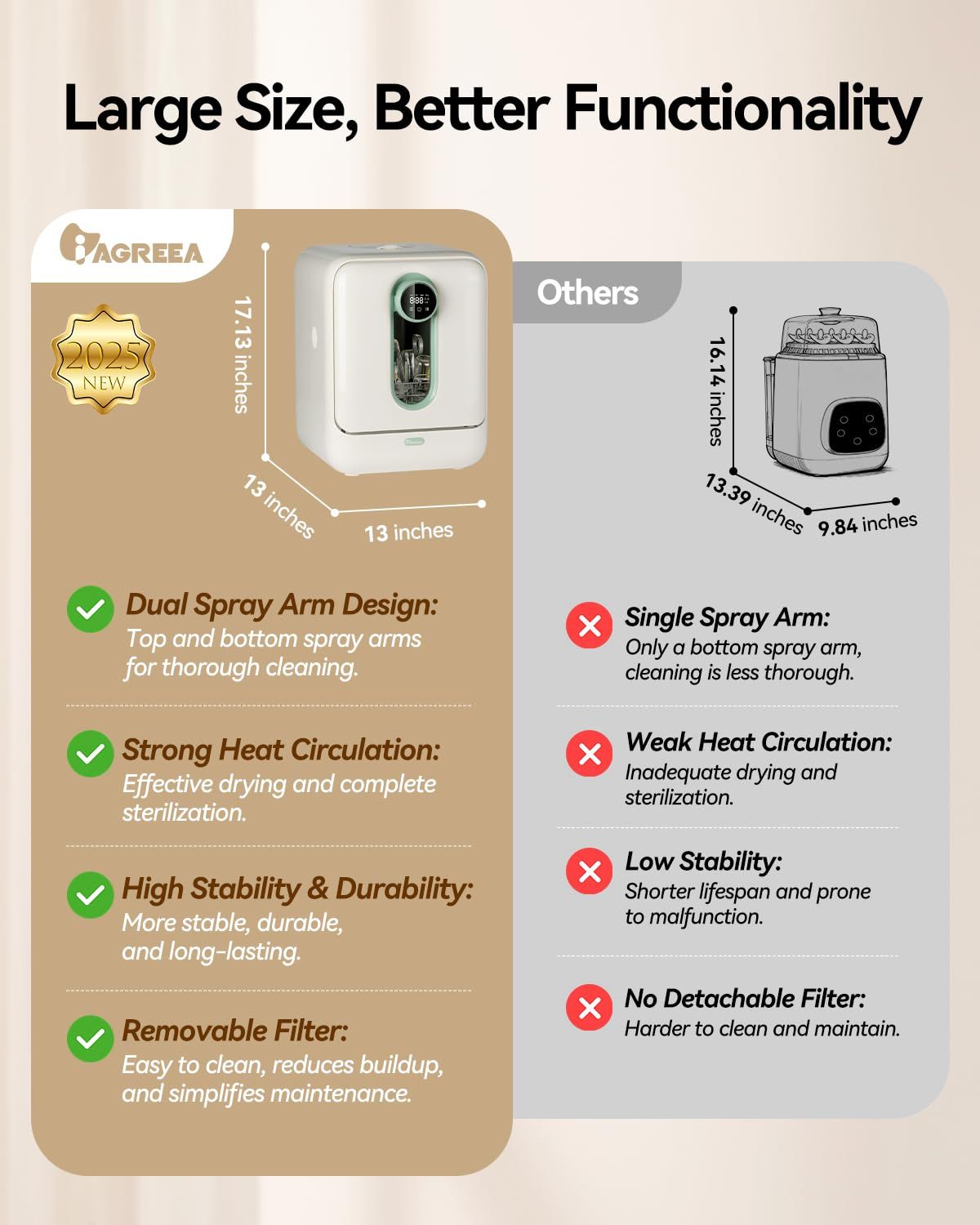 Baby Bottle Washer, Sterilizer and Dryer Pro Cleaning Machine with 360° Dual Spray Arms, Steam Sterilization, Drying Function, Auto Cleaning for Breast Pump Parts, and Baby Feeding Accessories