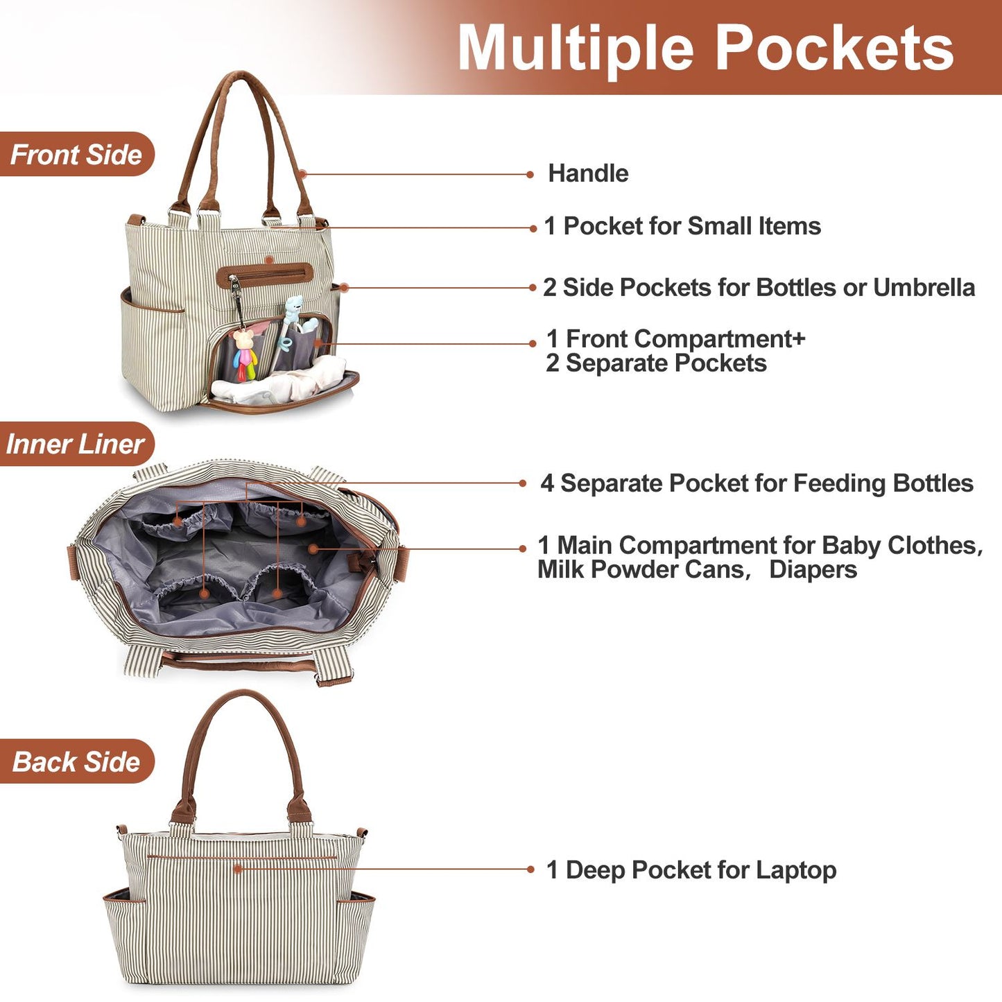 8PCS Baby Diaper Bag Set - Spacious 12-Pocket Design with Bottle Bag, Diaper Pad & Burp Cloths - 2 Carrying Ways, Wide Opening for Easy Access - Ideal for Parents